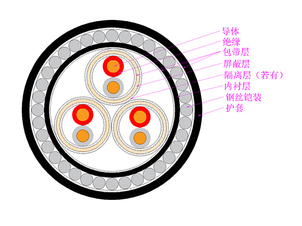 耐高温型电子计算机用対绞屏蔽电缆