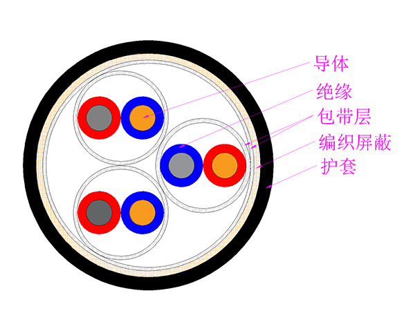 补偿电缆